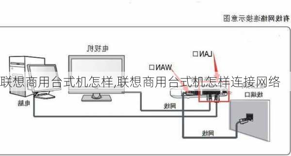 联想商用台式机怎样,联想商用台式机怎样连接网络