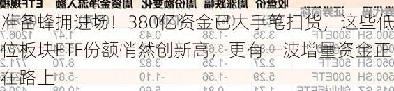 准备蜂拥进场！380亿资金已大手笔扫货，这些低位板块ETF份额悄然创新高，更有一波增量资金正在路上