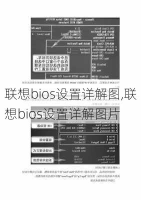 联想bios设置详解图,联想bios设置详解图片