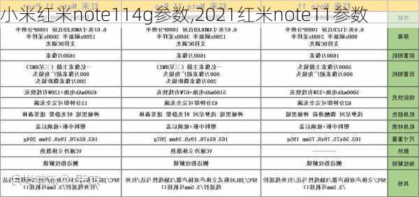 小米红米note114g参数,2021红米note11参数