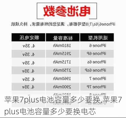 苹果7plus电池容量多少要换,苹果7plus电池容量多少要换电芯