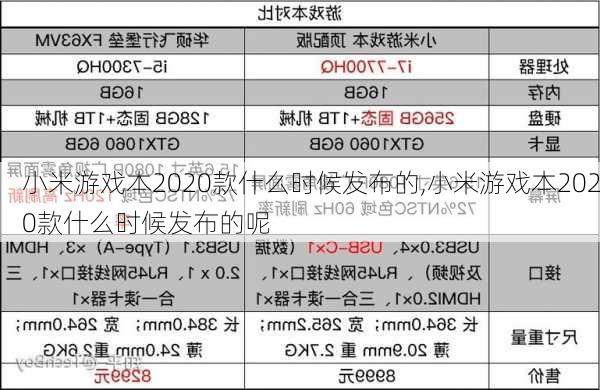 小米游戏本2020款什么时候发布的,小米游戏本2020款什么时候发布的呢