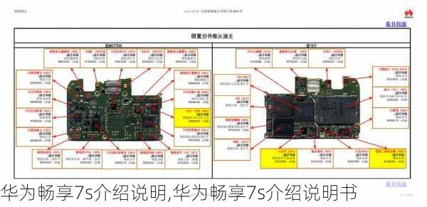 华为畅享7s介绍说明,华为畅享7s介绍说明书