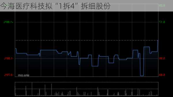 今海医疗科技拟“1拆4”拆细股份