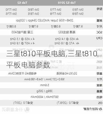 三星t810平板电脑,三星t810平板电脑参数