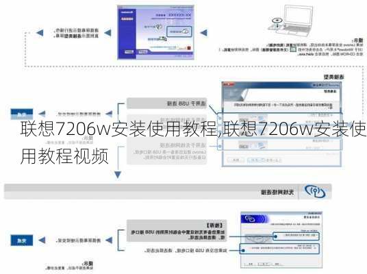 联想7206w安装使用教程,联想7206w安装使用教程视频