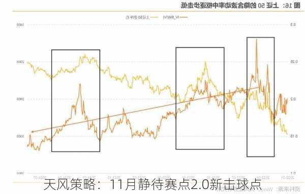 天风策略：11月静待赛点2.0新击球点