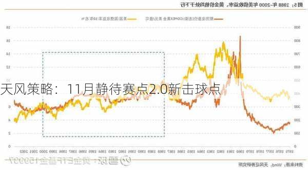 天风策略：11月静待赛点2.0新击球点