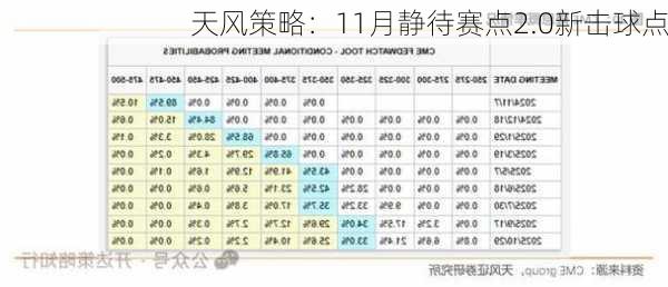 天风策略：11月静待赛点2.0新击球点