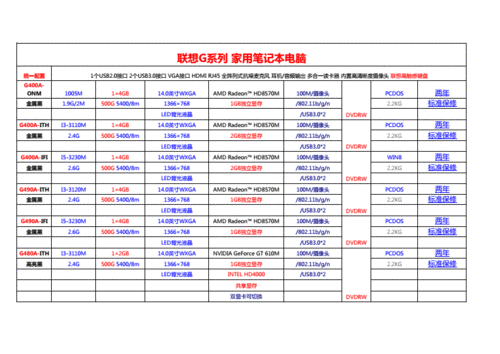 联想g4900电脑配置,联想g4900配置台式电脑