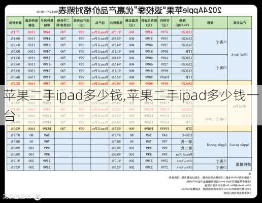 苹果二手ipad多少钱,苹果二手ipad多少钱一台