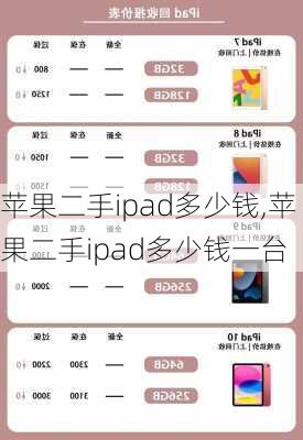 苹果二手ipad多少钱,苹果二手ipad多少钱一台