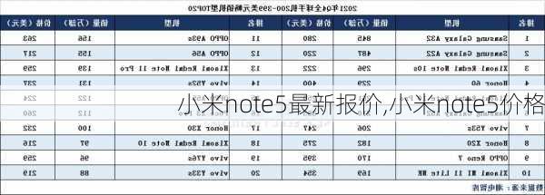 小米note5最新报价,小米note5价格