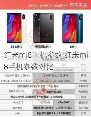 红米mi8手机参数,红米mi8手机参数对比