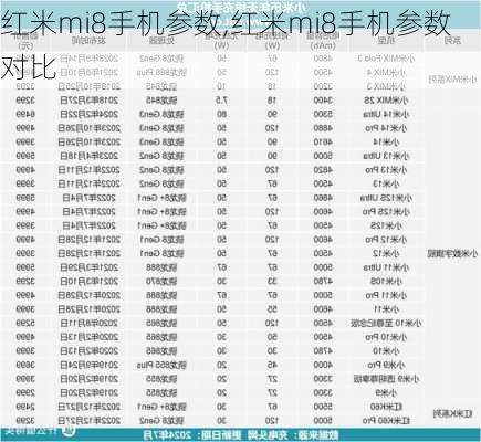 红米mi8手机参数,红米mi8手机参数对比