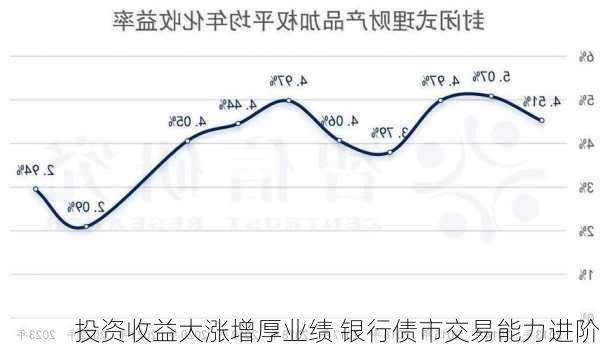 投资收益大涨增厚业绩 银行债市交易能力进阶