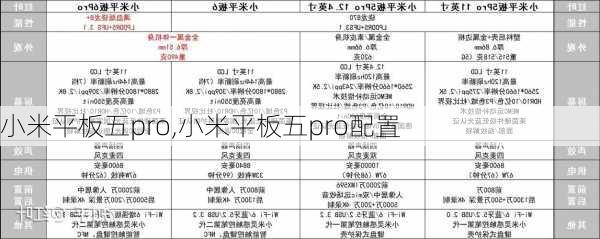 小米平板五pro,小米平板五pro配置