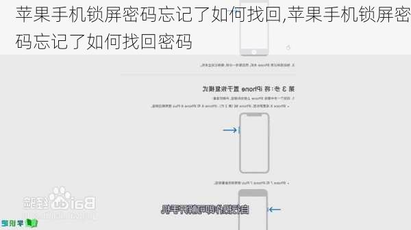 苹果手机锁屏密码忘记了如何找回,苹果手机锁屏密码忘记了如何找回密码