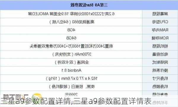 三星a9参数配置详情,三星a9参数配置详情表