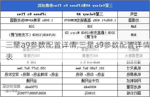 三星a9参数配置详情,三星a9参数配置详情表