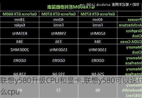 联想y580升级CPU和显卡,联想y580可以换什么cpu