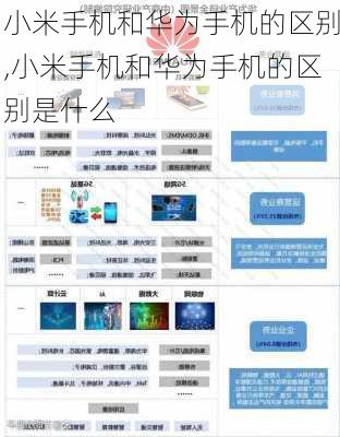 小米手机和华为手机的区别,小米手机和华为手机的区别是什么