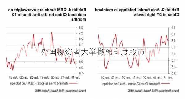 外国投资者大举撤离印度股市