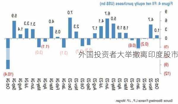 外国投资者大举撤离印度股市