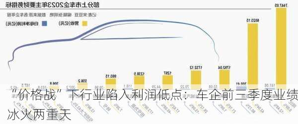 “价格战”下行业陷入利润低点：车企前三季度业绩冰火两重天