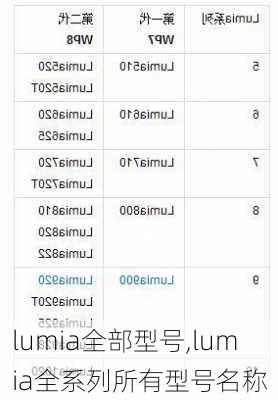 lumia全部型号,lumia全系列所有型号名称