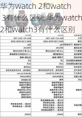 华为watch 2和watch 3有什么区别,华为watch2和watch3有什么区别