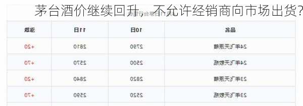 茅台酒价继续回升，不允许经销商向市场出货？