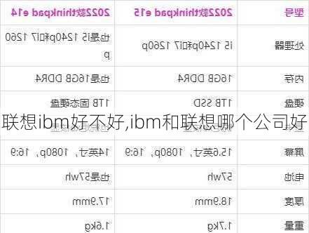 联想ibm好不好,ibm和联想哪个公司好