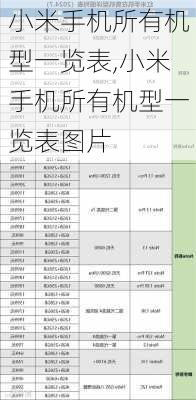 小米手机所有机型一览表,小米手机所有机型一览表图片