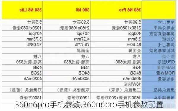 360n6pro手机参数,360n6pro手机参数配置