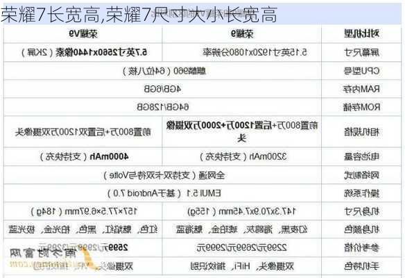 荣耀7长宽高,荣耀7尺寸大小长宽高