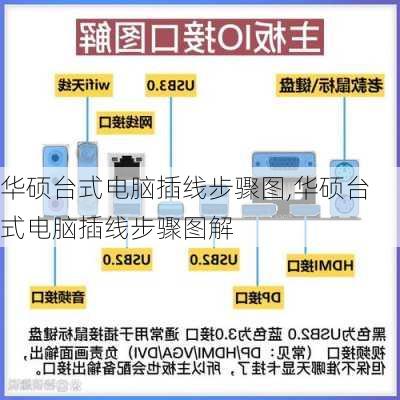 华硕台式电脑插线步骤图,华硕台式电脑插线步骤图解