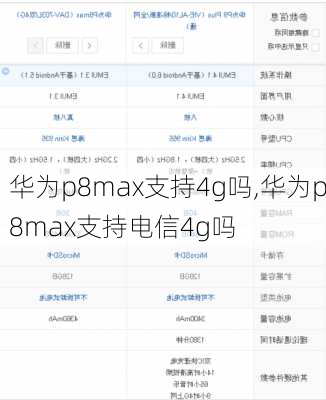 华为p8max支持4g吗,华为p8max支持电信4g吗