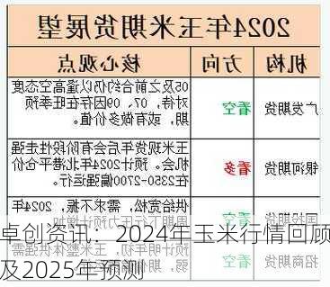 卓创资讯：2024年玉米行情回顾及2025年预测