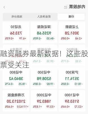 融资融券最新数据！这些股票受关注