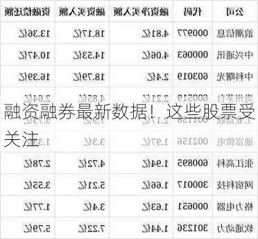 融资融券最新数据！这些股票受关注