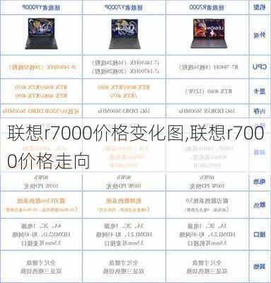 联想r7000价格变化图,联想r7000价格走向