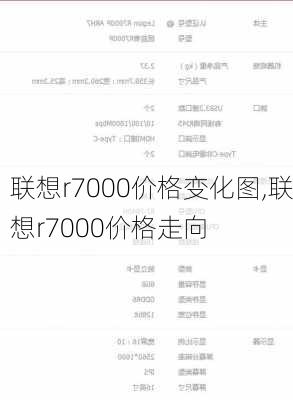 联想r7000价格变化图,联想r7000价格走向