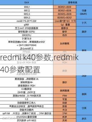 redmi k40参数,redmik40参数配置