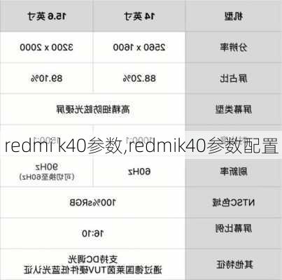 redmi k40参数,redmik40参数配置