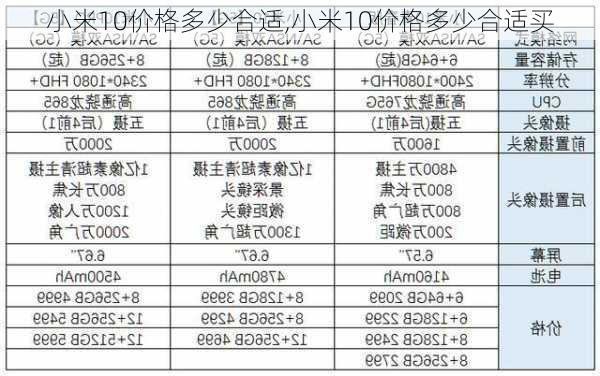 小米10价格多少合适,小米10价格多少合适买