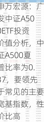 申万宏源：广发中证A500ETF投资价值分析，中证A500夏普比率为0.37，要领先于常见的主要宽基指数，性价比高