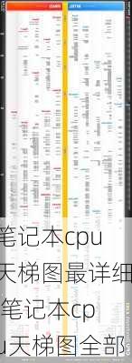 笔记本cpu天梯图最详细,笔记本cpu天梯图全部