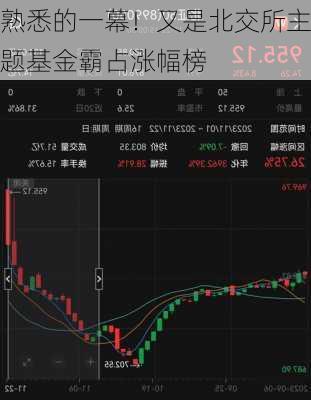 熟悉的一幕！又是北交所主题基金霸占涨幅榜