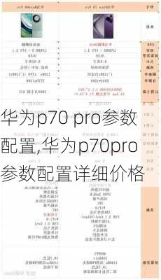 华为p70 pro参数配置,华为p70pro参数配置详细价格